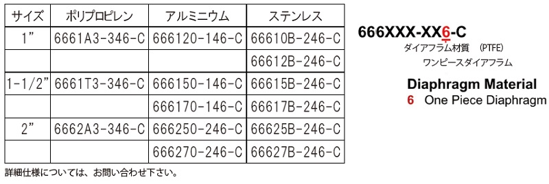 ダイアフラムポンプ<br/>PROシリーズ　ワンピースダイアフラムポンプ